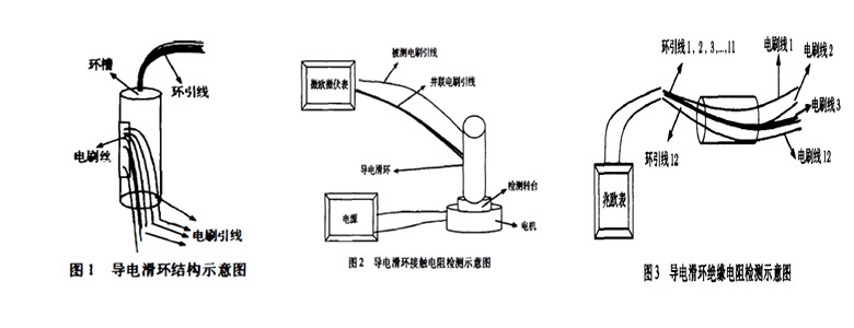 導(dǎo)電滑環(huán)絕緣電阻分析