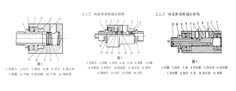 旋轉(zhuǎn)接頭結(jié)構(gòu)原理圖