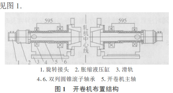 液壓旋轉(zhuǎn)接頭